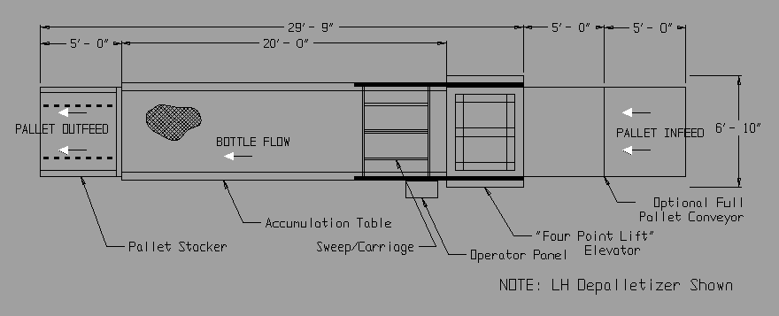 Bulk Depalletizer Top View