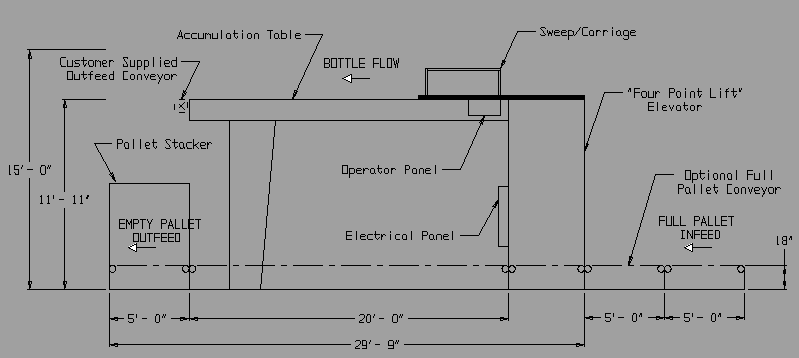 Bulk Depalletizer Side View