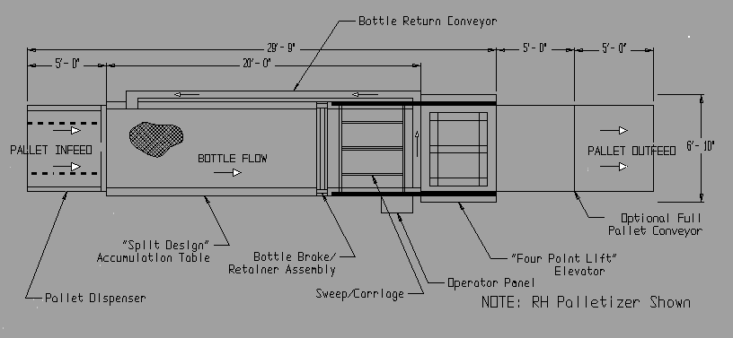 Bulk Palletizer top Drawing