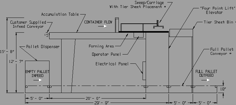 Bulk Palletizer Side Drawing