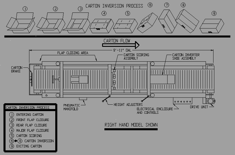 Carton Inverter Cut Sheet Drawing