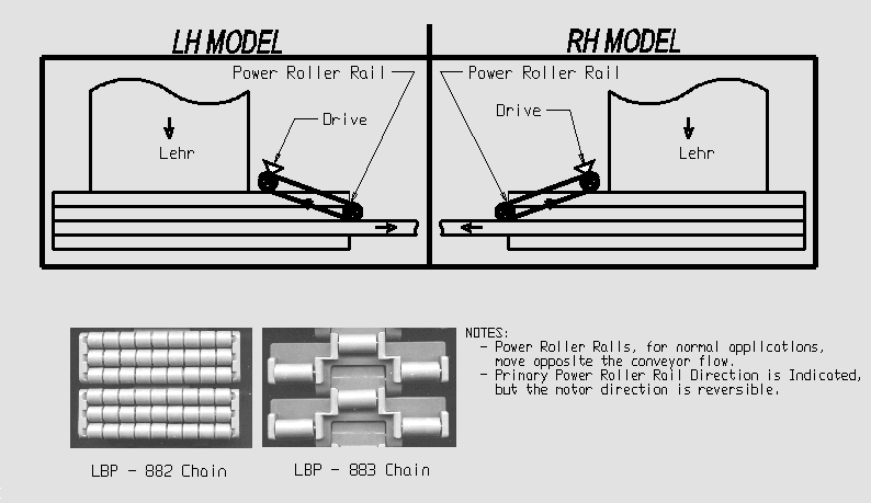 Power Roller Rail Drawing